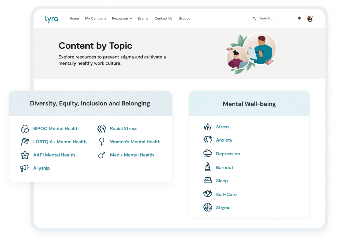 snapshot of lyra product by topic
